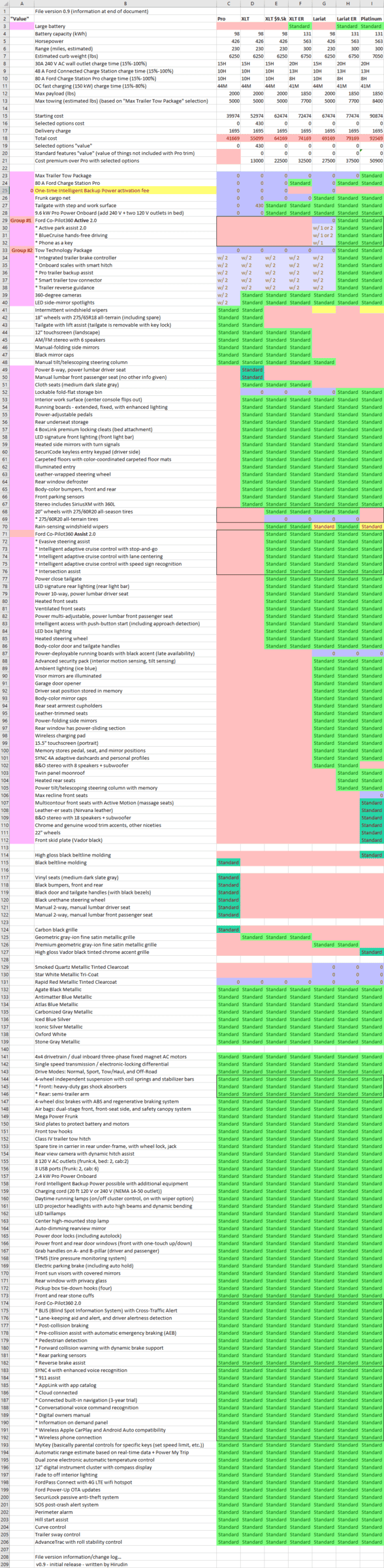 Ford F-150 Lightning Spreadsheet of 2022 Lightning options - Updated 2/11/22 - useful for comparing costs/values of trims and options 0.9 empty