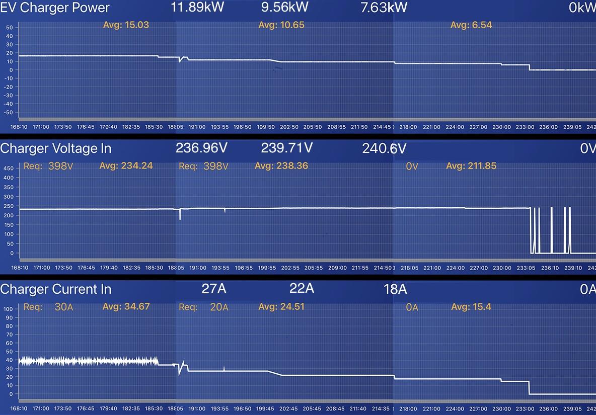 Ford F-150 Lightning Charging Curve Posted For 2022 F-150 Lightning 007dbfc4-5001-4284-b55d-41d8a1f61a27-jpe