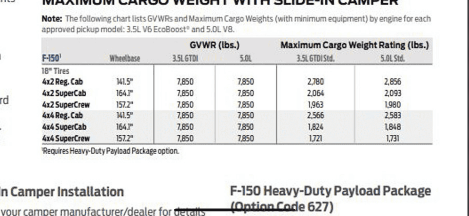 Ford F-150 Lightning 2021 F-150 Towing, 5th Wheel Towing and Cargo / Payload Capacity Figures 080479C8-8FD9-4148-A1C7-BC524E542AE6