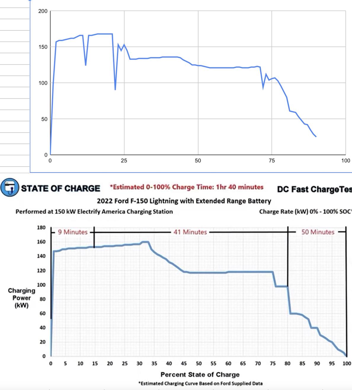 Ford F-150 Lightning What percentage should I charge my battery to daily using the  Ford Charge Station Pro? 080D069D-25B8-4E21-B5BF-642DC2A8D2BC