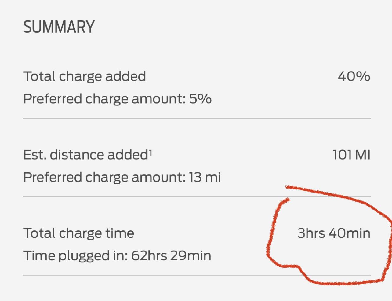 Ford F-150 Lightning 32amp charger vs 80amp charger charging time 40% 0BF01216-29AD-4DB1-8EBD-0DED594B7A1E