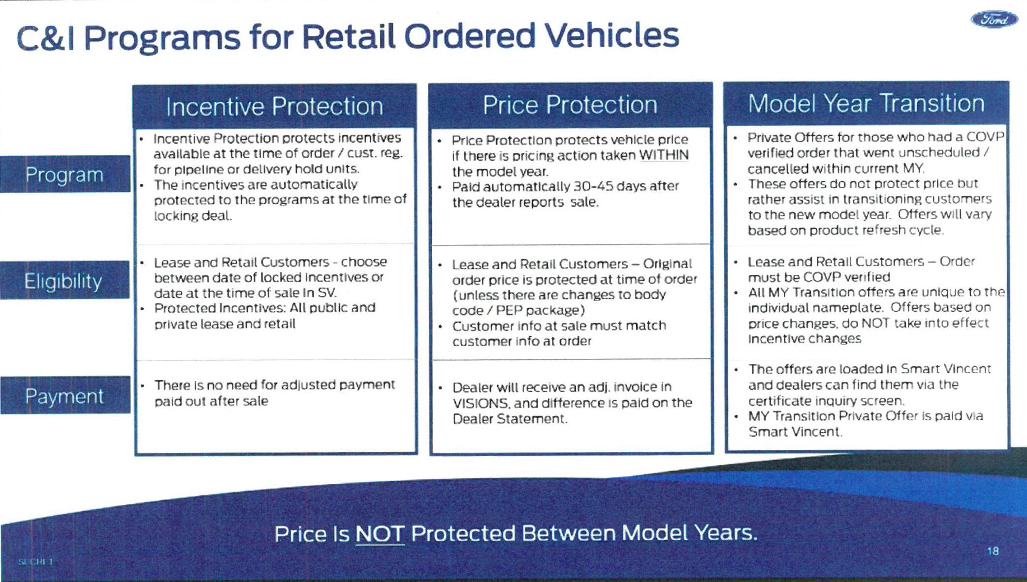 Ford F-150 Lightning Price Protection After the Fact People 0C47DF60-3A26-416E-9418-5BC35E58E538