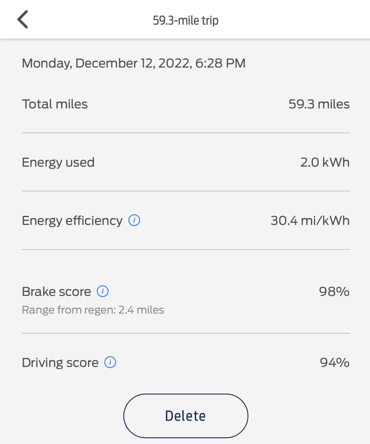 Ford F-150 Lightning New efficiency record… lol 0FEAFD73-4248-4D52-B328-5D61A2BDC589