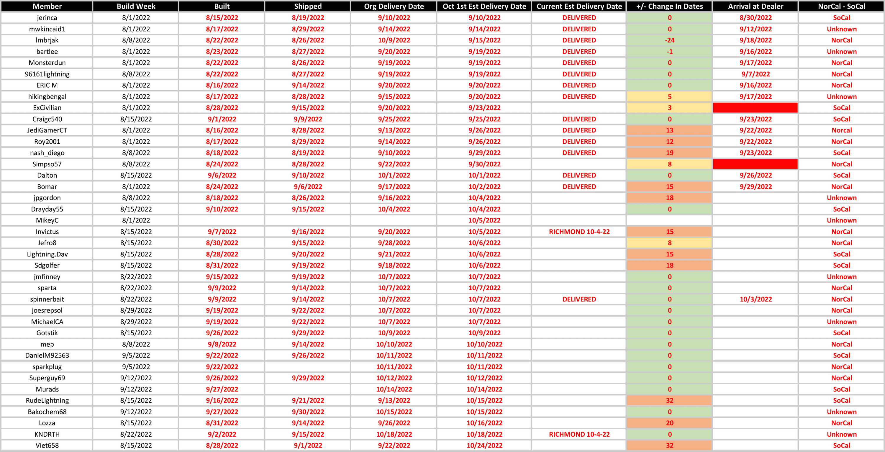 Ford F-150 Lightning Trick or Treat? - California October Deliveries 10-4 Update