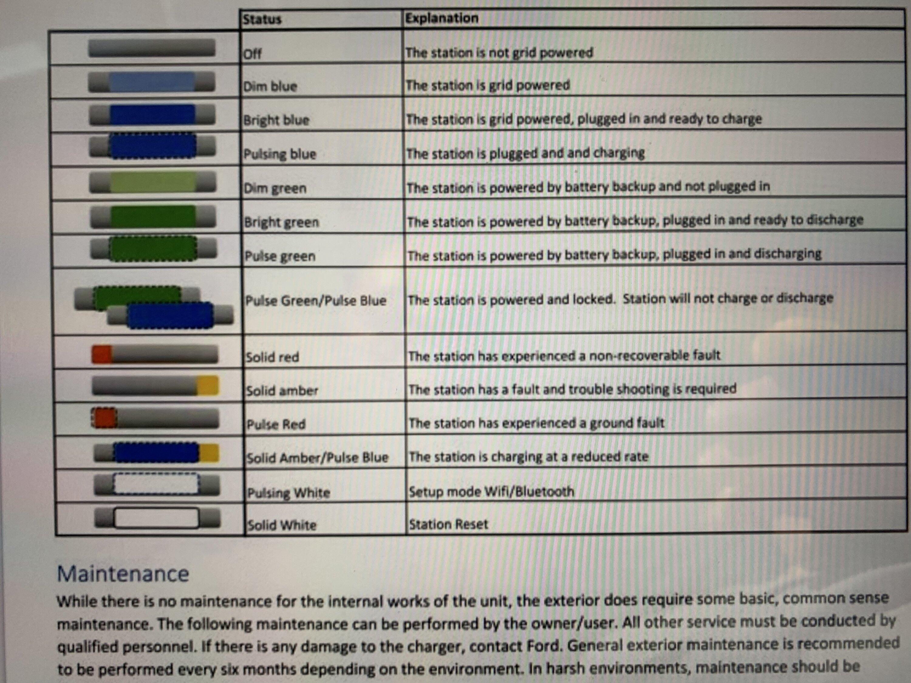 Ford F-150 Lightning POLL: If you've taken delivery (of an ER), have you been contacted about your Charge Station Pro? 1279C859-4805-4F74-B733-864A4F88D416