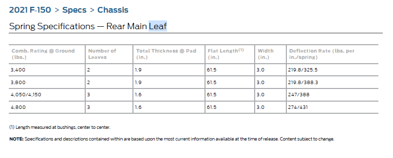 Ford F-150 Lightning Does the Trailer Tow Package use the new single spring setup or the Max Tow multi-spring setup? 1613062310304