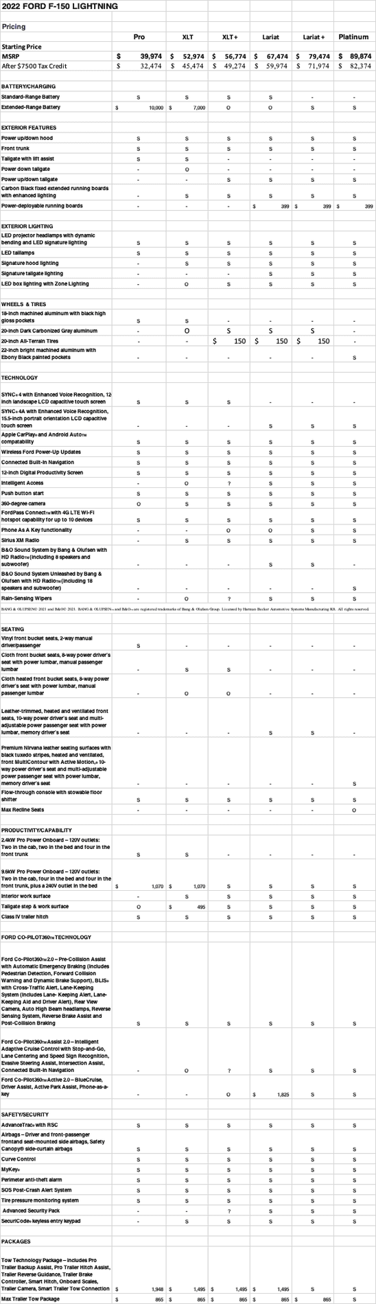 Ford F-150 Lightning Trim Pricing For 2022 F-150 Lightning Revealed in Survey Email! [Before and After Tax Credit] 1624030667063