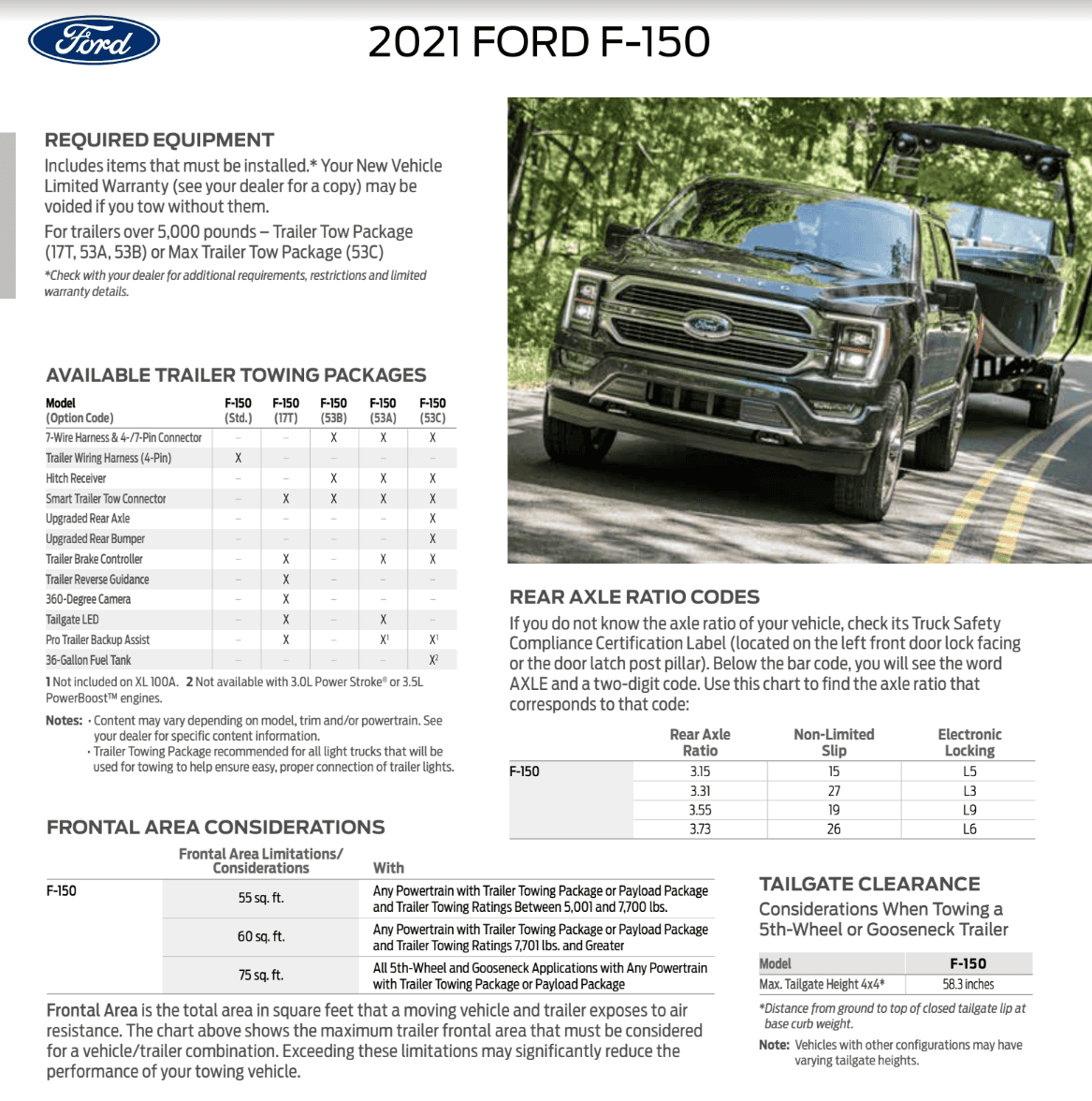 Ford F-150 Lightning Tow Package Breakdown For 2021 F-150 1625701718504