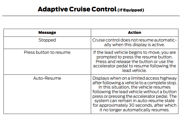 Ford F-150 Lightning Adaptive Cruise Stop-and-Go Auto-Resume vs Stopped 1628428019599