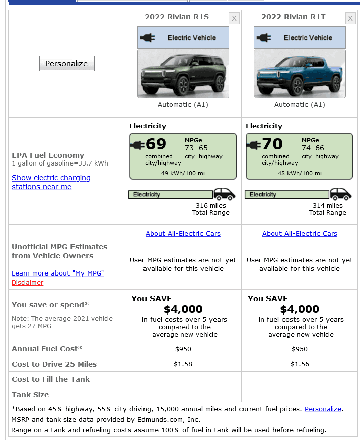 Ford F-150 Lightning Lightning Efficiency - MPGe? 1630890117337