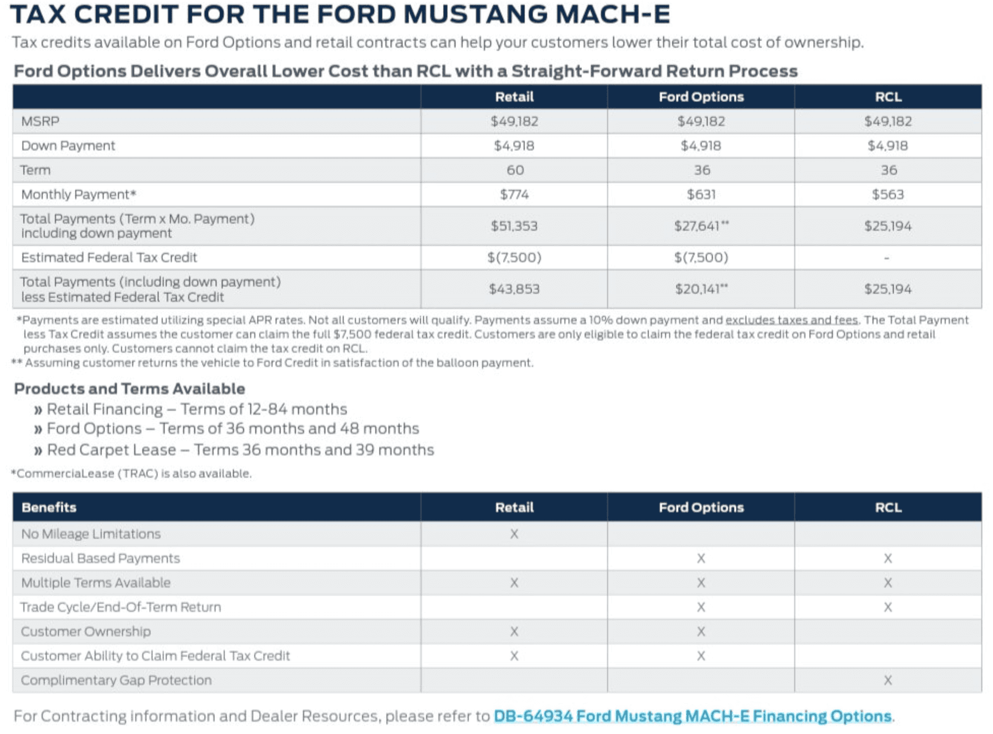 Ford F-150 Lightning Financing vs Leasing the Lightning 1641319774373