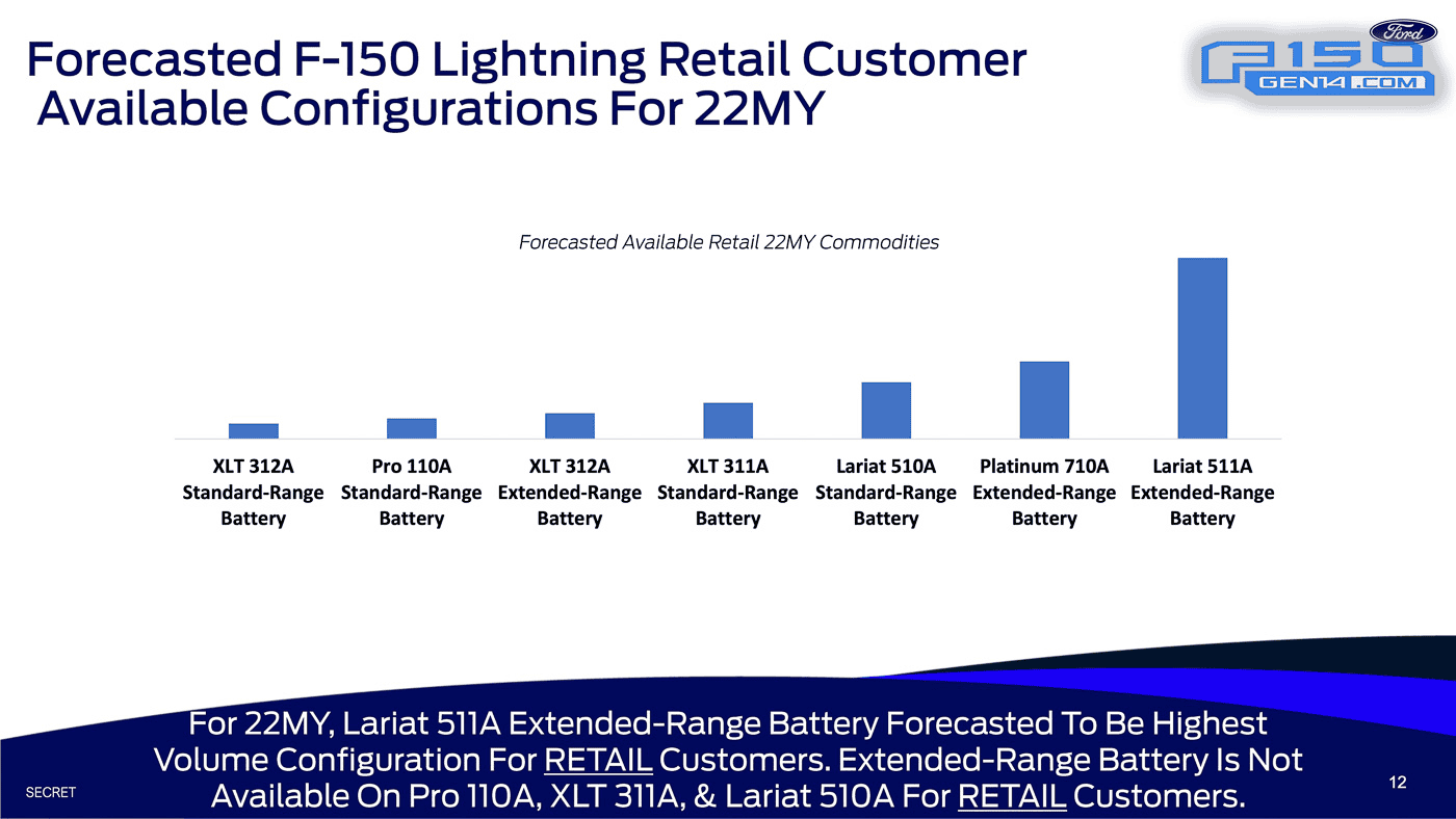 Ford F-150 Lightning 2022 Lightning Pro sold out [update: confirmed] 1642727227351