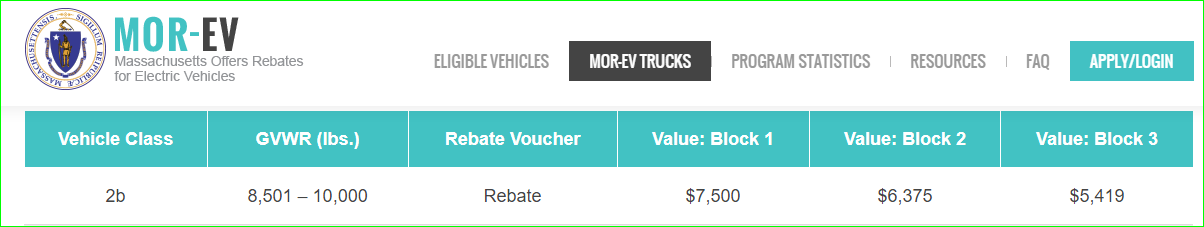 mass-mor-ev-trucks-rebate-f-150-lightning-forum-for-owners-news