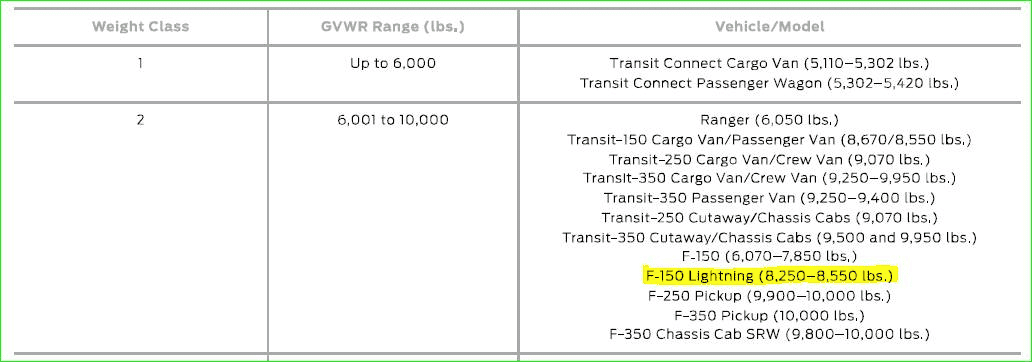 Ford F-150 Lightning Mass MOR-EV-TRUCKS Rebate 1644820705673