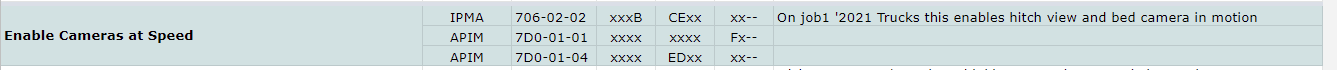 Ford F-150 Lightning 2021+ F-150 FORScan List / Database / Spreadsheet ? 1646623255995