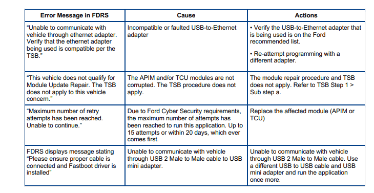 Ford F-150 Lightning ECU module programming guide using FDRS 1650073793260