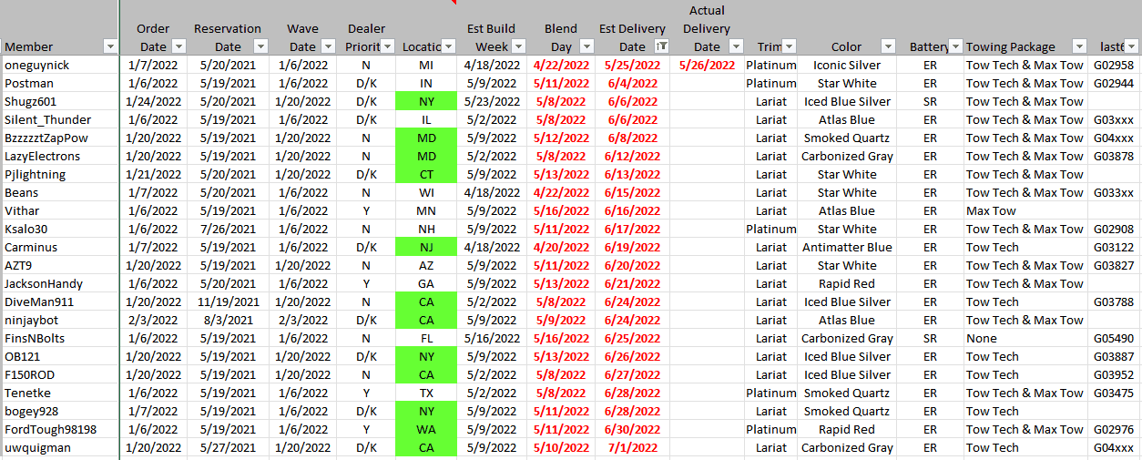 Ford F-150 Lightning F-150 Lightning Owners Registry & Stats [Add Yours]! 📊 1653760009856