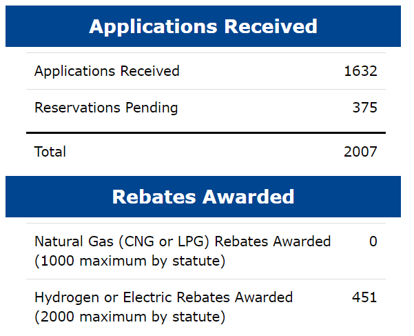 Ford F-150 Lightning PSA - Texas $2500 EV Rebate - YOU NEED TO ACT NOW! 1654031822945