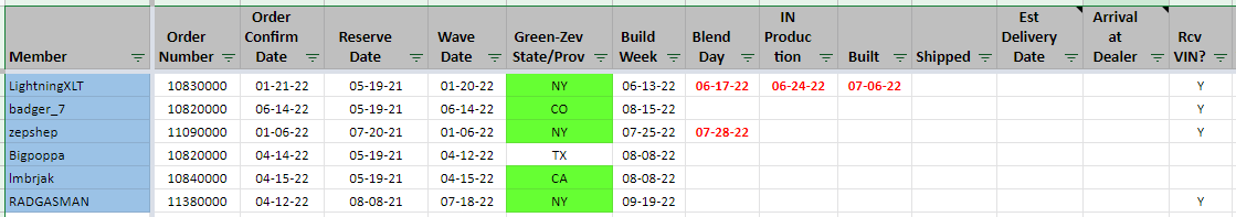 Ford F-150 Lightning 📊 F-150 Lightning ORDERS Tracking List & Stats [Add Yours!] 1658955948063