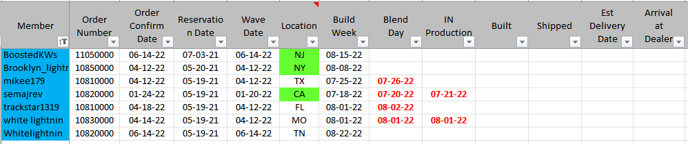 Ford F-150 Lightning 📊 F-150 Lightning ORDERS Tracking List & Stats [Add Yours!] 1659472625047