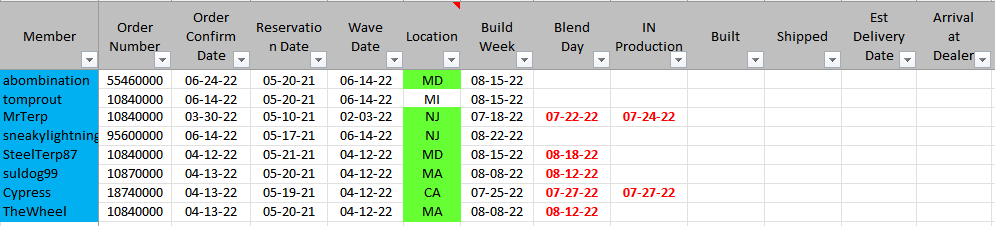 Ford F-150 Lightning 📊 F-150 Lightning ORDERS Tracking List & Stats [Add Yours!] 1659884768376