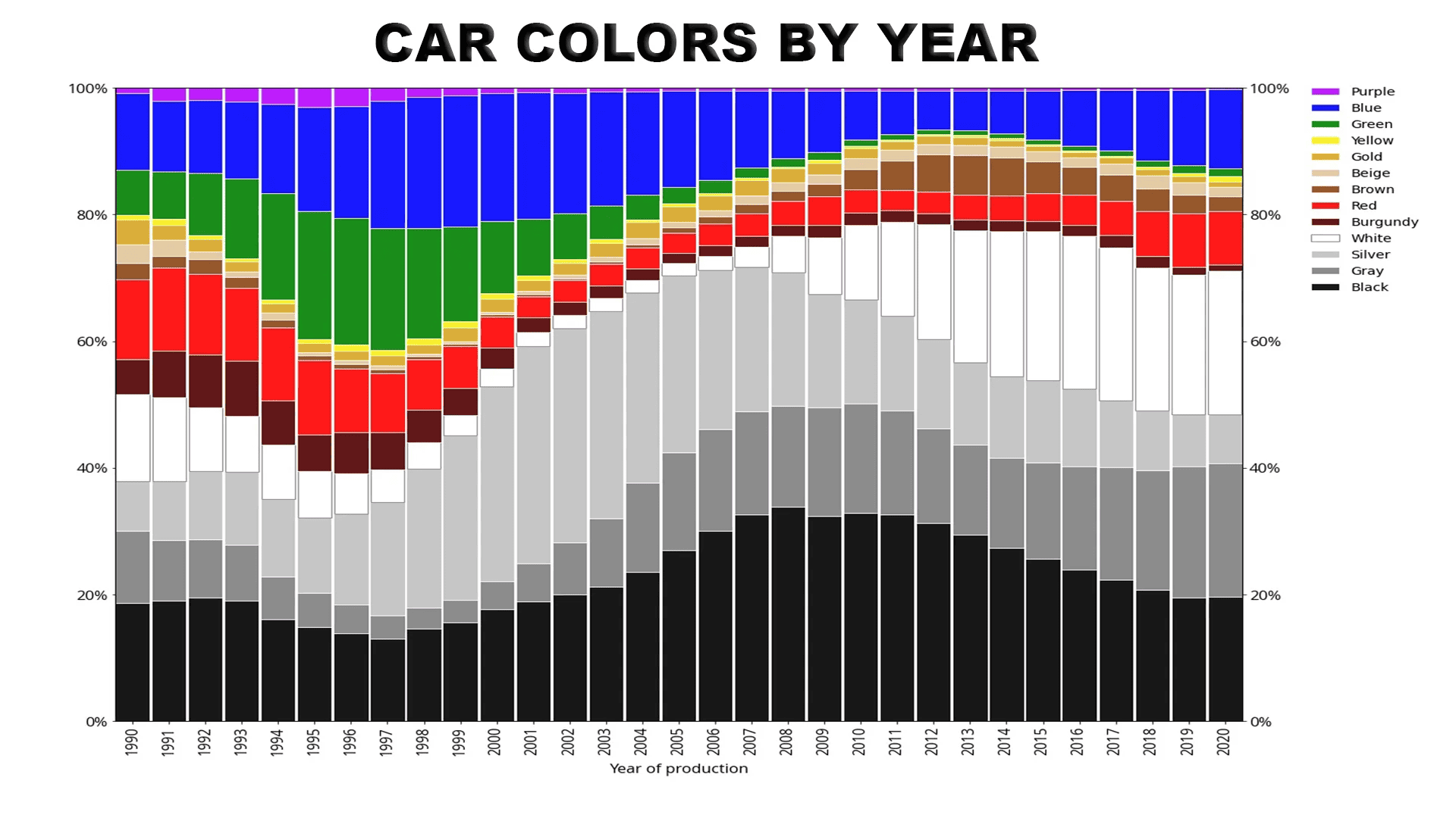 Ford F-150 Lightning What is up with the color options on the Lightning? 1660246314960