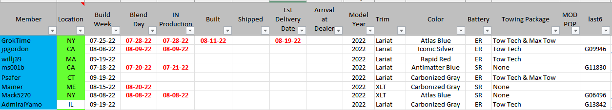 Ford F-150 Lightning 📊 F-150 Lightning ORDERS Tracking List & Stats [Add Yours!] 1660342445856