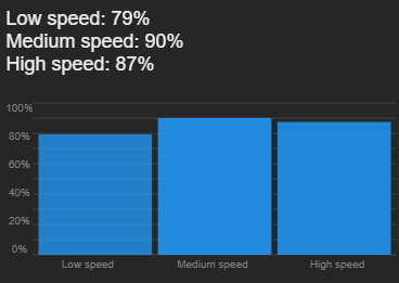 Ford F-150 Lightning Estimated range of a SR battery truck @ 65 or 60 MPH? 1660696686755