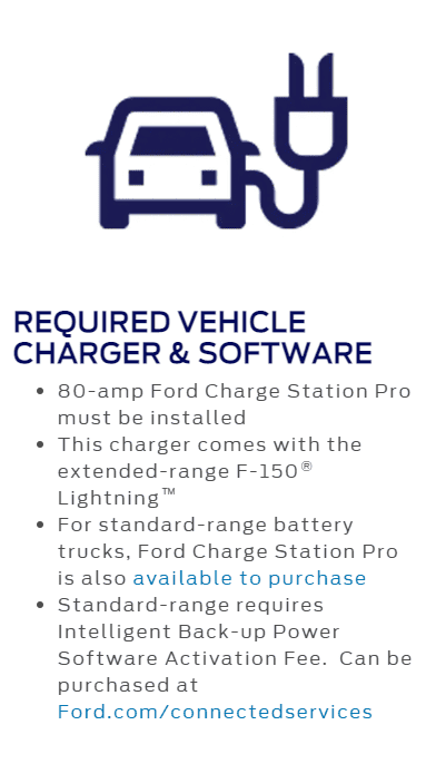 Ford F-150 Lightning Standard Range Backup Power Activation Fee? 1661370408585