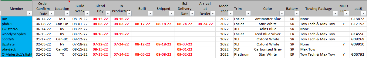 Ford F-150 Lightning 📊 F-150 Lightning ORDERS Tracking List & Stats [Add Yours!] 1661477527258