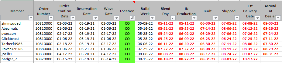 Ford F-150 Lightning What is the Current Approximate Time From Placing Order to Delivery? 1663959004297