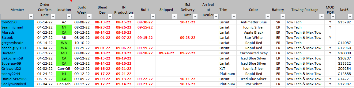 Ford F-150 Lightning 📊 F-150 Lightning ORDERS Tracking List & Stats [Add Yours!] 1664122394410