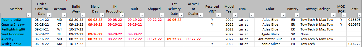 Ford F-150 Lightning 📊 F-150 Lightning ORDERS Tracking List & Stats [Add Yours!] 1664723295284