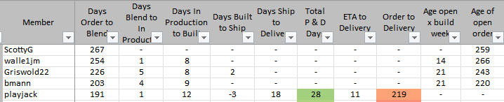 Ford F-150 Lightning Longest someone has had to wait to get scheduled for production? 1664850411268