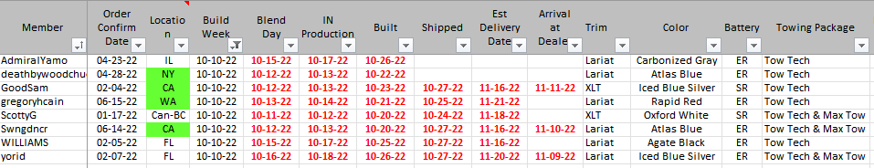 Ford F-150 Lightning ✅ 10/10 Lightning Build Week Group 1668356185622