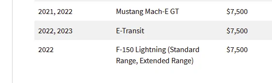 Ford F-150 Lightning EV tax requirements possibly delayed 1669654884127-png