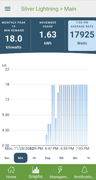 Ford F-150 Lightning Actual Charging Speeds at Home (What are you getting?) 1669687047084