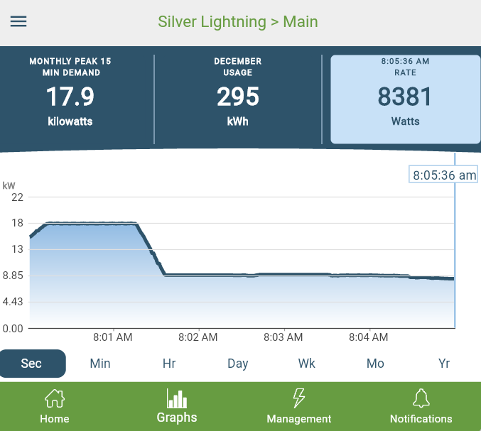 Ford F-150 Lightning No Preconditioning for over a week 1671023259584