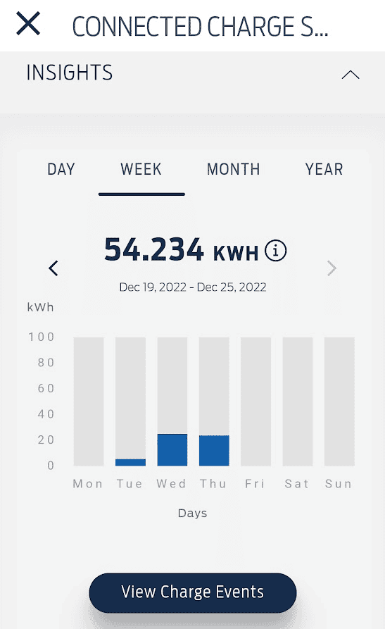 Ford F-150 Lightning Connected Charge Station: Missing charge reports 1671905974468