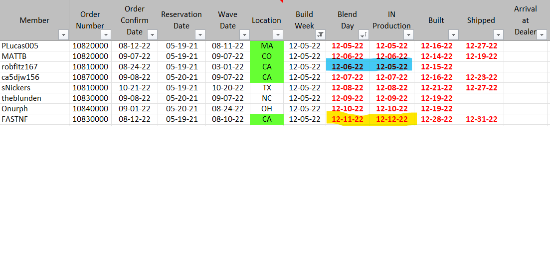 When a "Window Sticker" is generated, can info like the Blend date