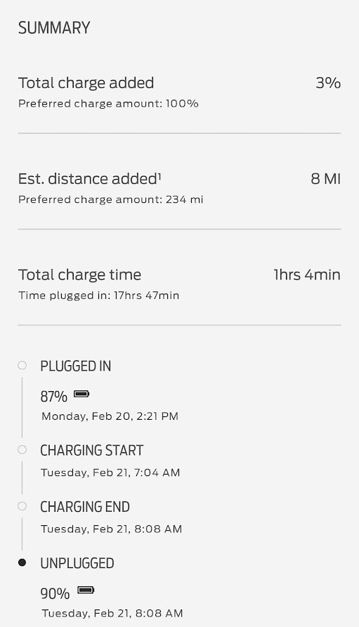 Ford F-150 Lightning Data Accuracy Issues with Charge Station Pro and Connected Charge Station 1677007446827