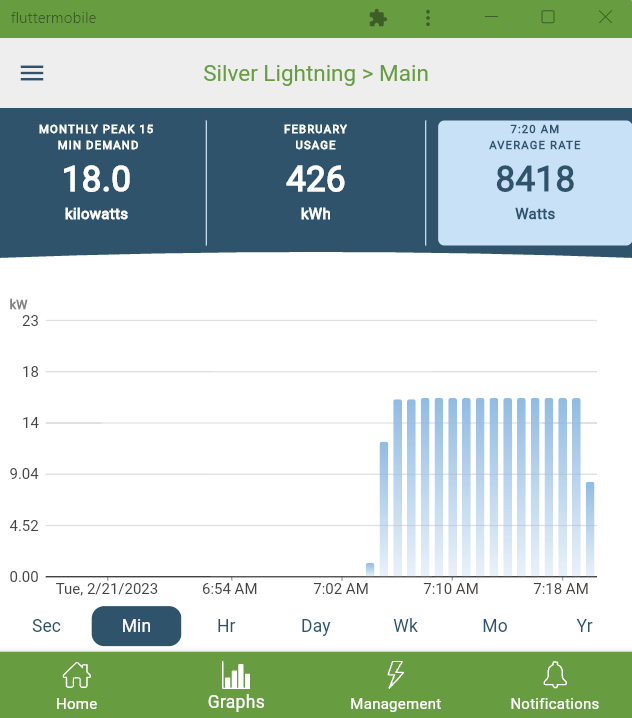 Ford F-150 Lightning Data Accuracy Issues with Charge Station Pro and Connected Charge Station 1677007628376