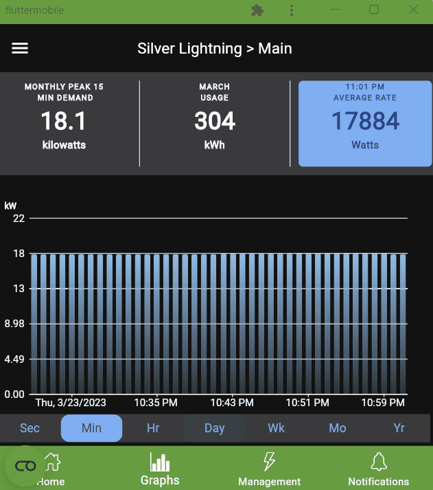 Ford F-150 Lightning FordPass App 4.25.0 released w/ Charge Rate Indicator! 1679627019075