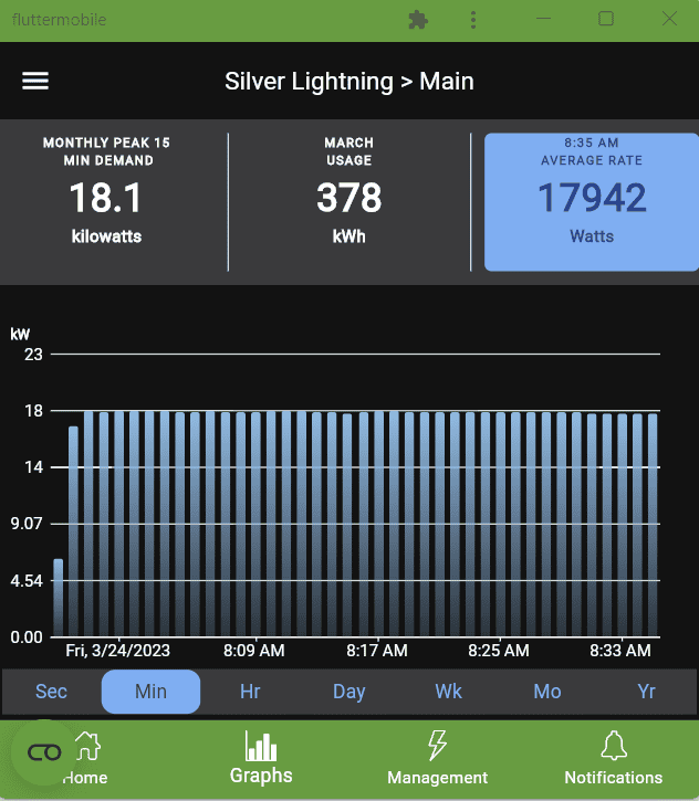 Ford F-150 Lightning Charging loss or some other issue...? 1679758755042