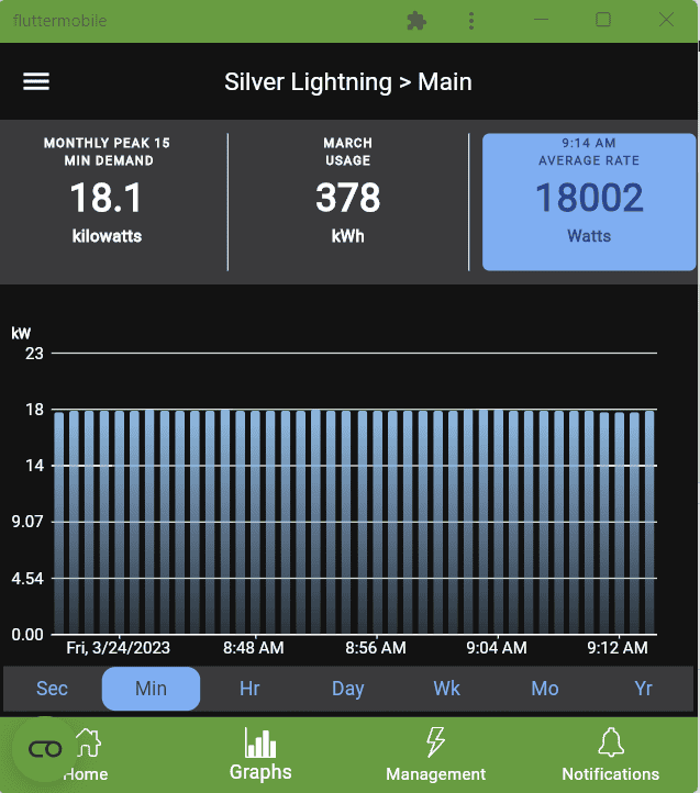 Ford F-150 Lightning Charging loss or some other issue...? 1679758830793