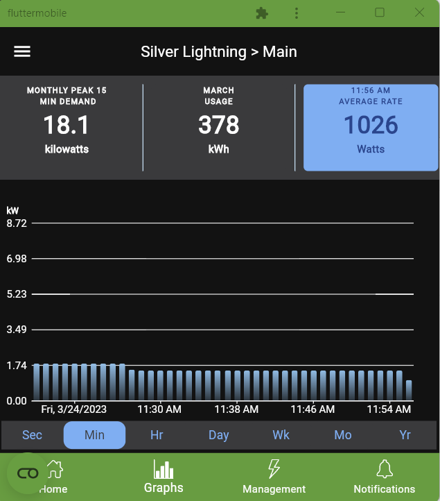 Ford F-150 Lightning Charging loss or some other issue...? 1679759086151