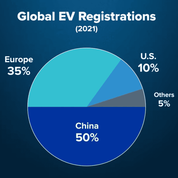 Ford F-150 Lightning CNBC: Where do EV batteries go when they die? (Yes, they can be recycled!) 1680034222676