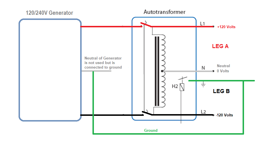 Ford F-150 Lightning Incorporating a Lightning into an existing PV system - without HIS 1680367642515