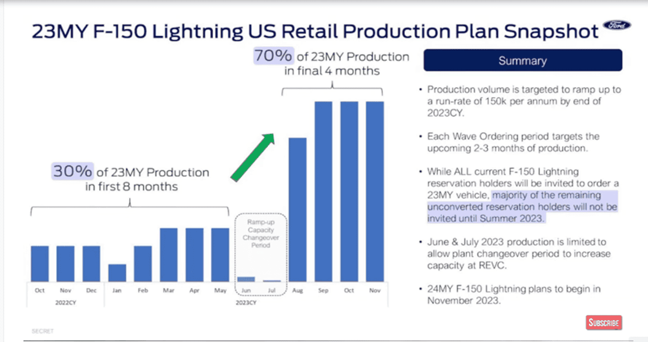 Ford F-150 Lightning Ford Expands Rouge EV Plant to Increase F-150 Lightning Production 1685187993786