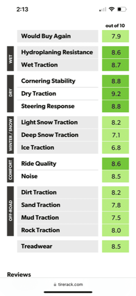 Ford F-150 Lightning Recommended Tires for Snow/Ice AND Summer 1690655843108